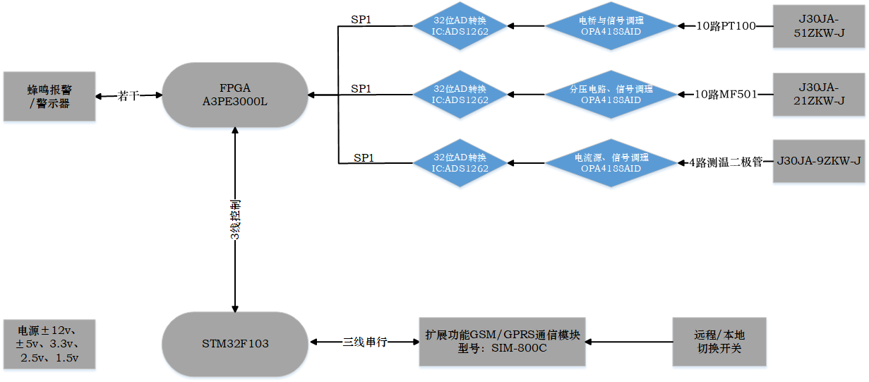 企业微信截图_17542931078404.png