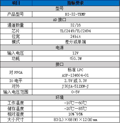 企业微信截图_17542916011144.png