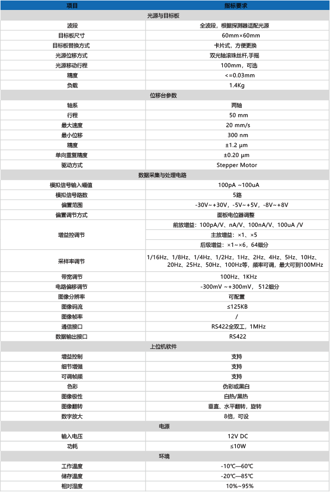 企业微信截图_17543794938551.png