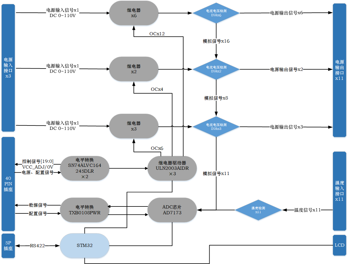 企业微信截图_17543830085298.png